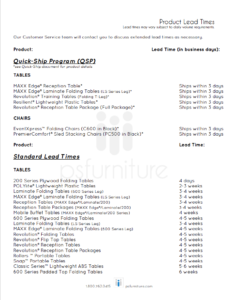 Product Lead Times